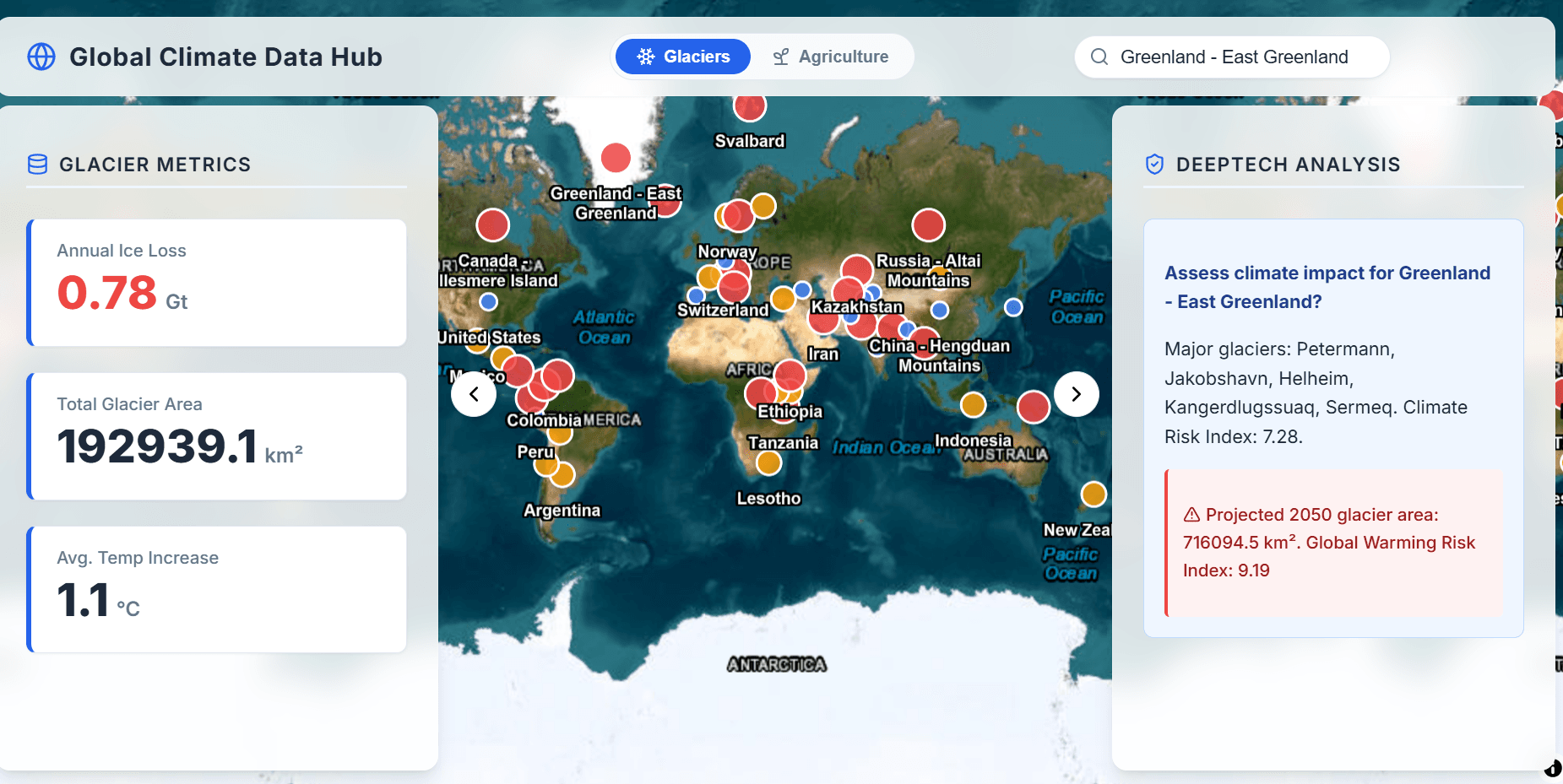 Global Climate Hub – Climate Change